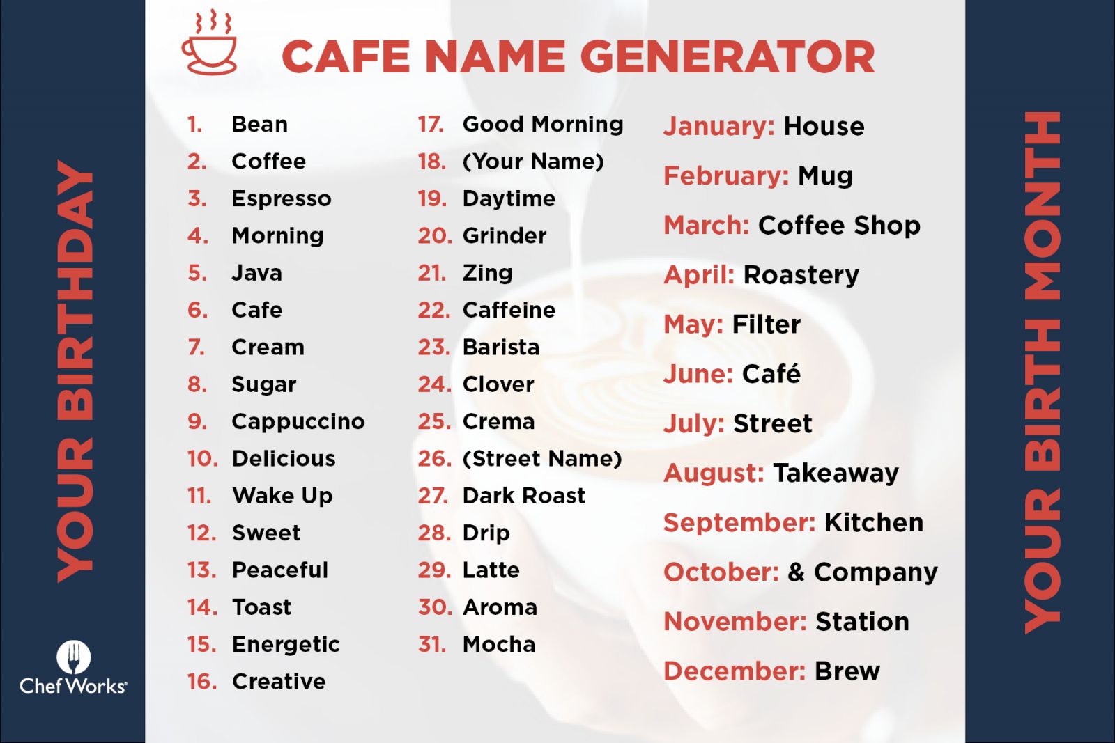 How to Name a Cafe   Chef Works